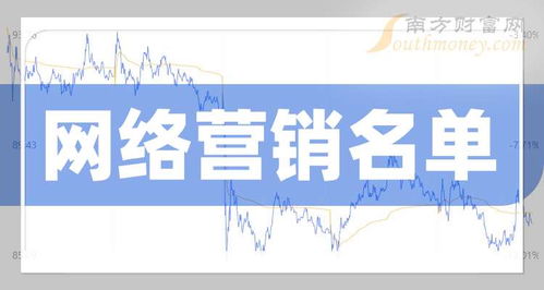 2024年9月20日值得關(guān)注的網(wǎng)絡(luò)營(yíng)銷龍頭股名單